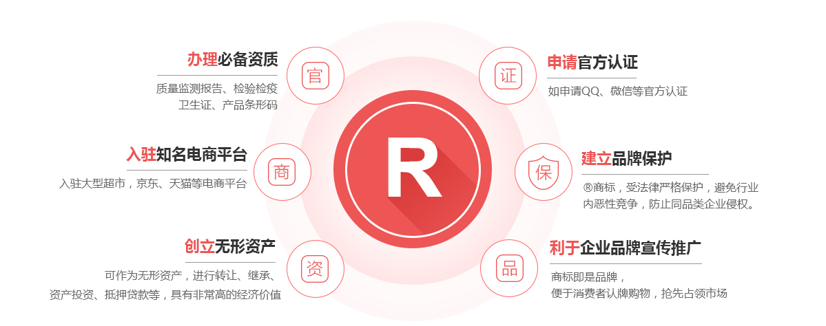 南海商标注册的作用